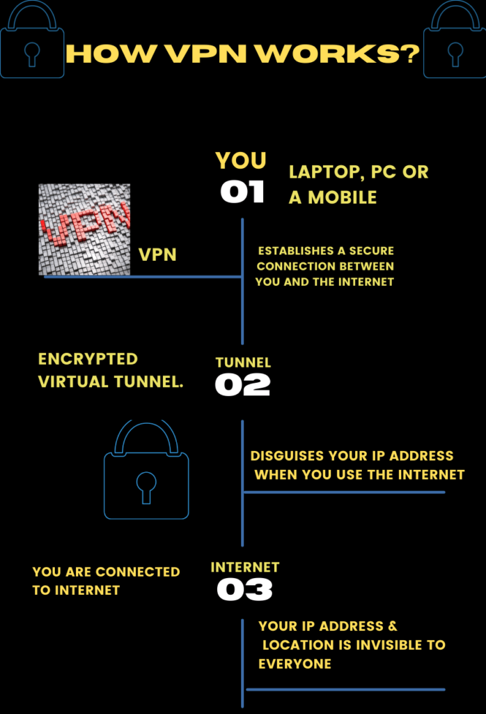 How does VPN work? What does a VPN do?