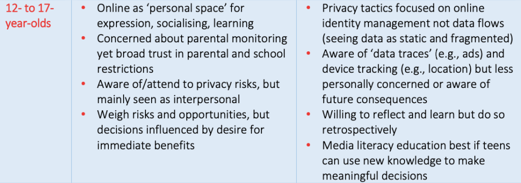 Teenage privacy 12- to 17- year-olds