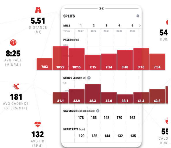 Break down your performance with easy-to-read charts and graphs.