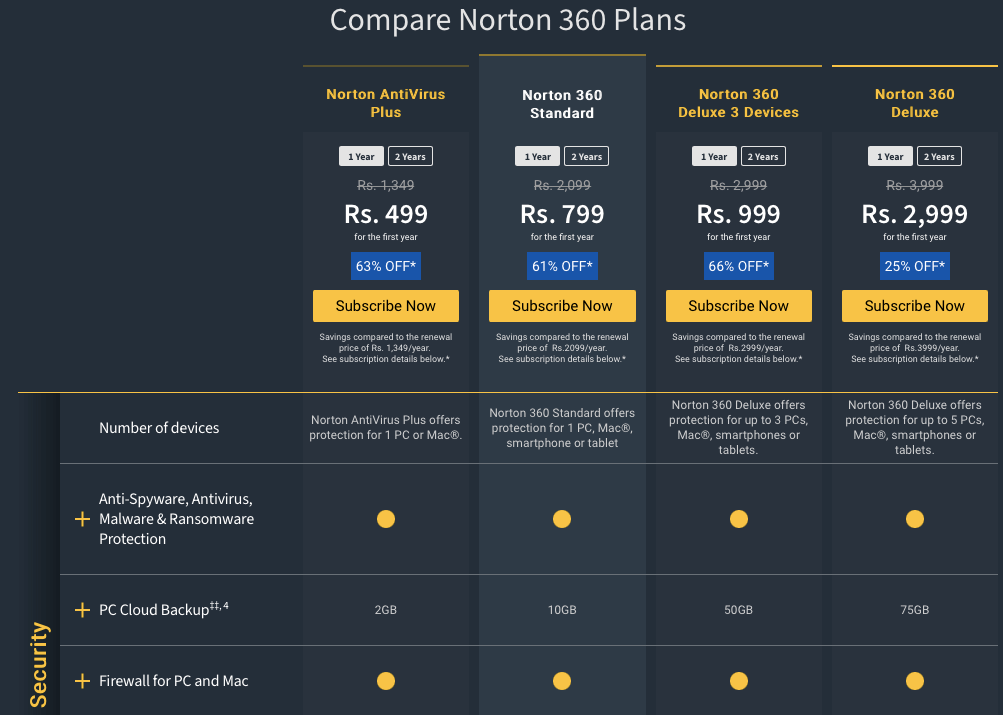 Compare Norton 360 Plans