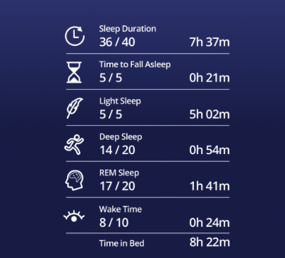 Detailed sleep analysis