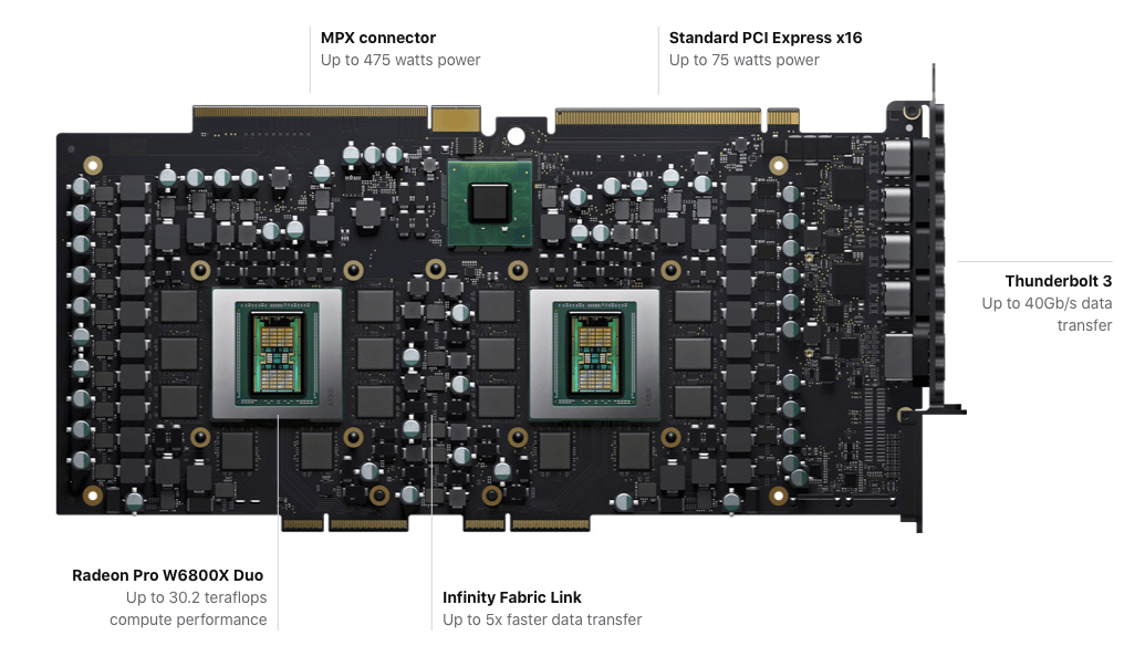 With up to 16.0 teraflops of compute performance, 32GB of memory, and 512GB-s of memory bandwidth, the MPX Module with Radeon Pro W6800X is a powerhouse.