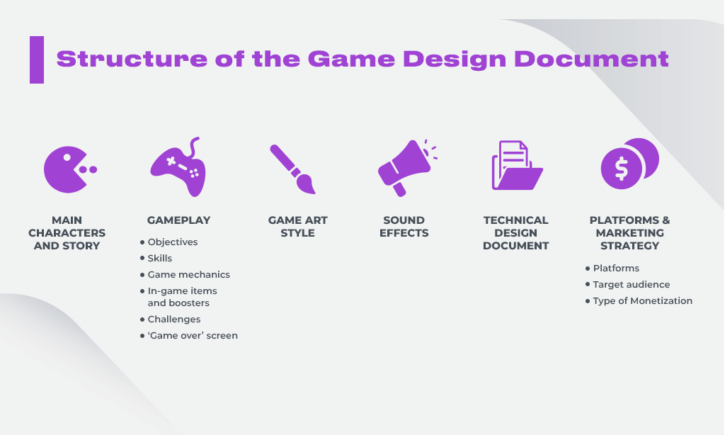 Design the gameplay