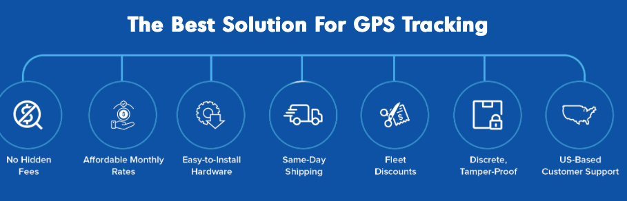GPS Tracking Software features