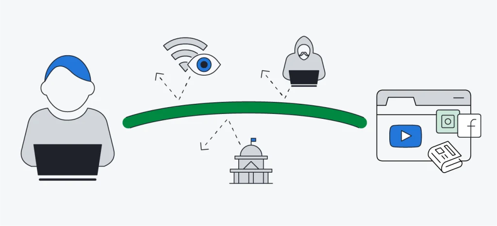 Geo-Blocking and Why You Would Want to Bypass It