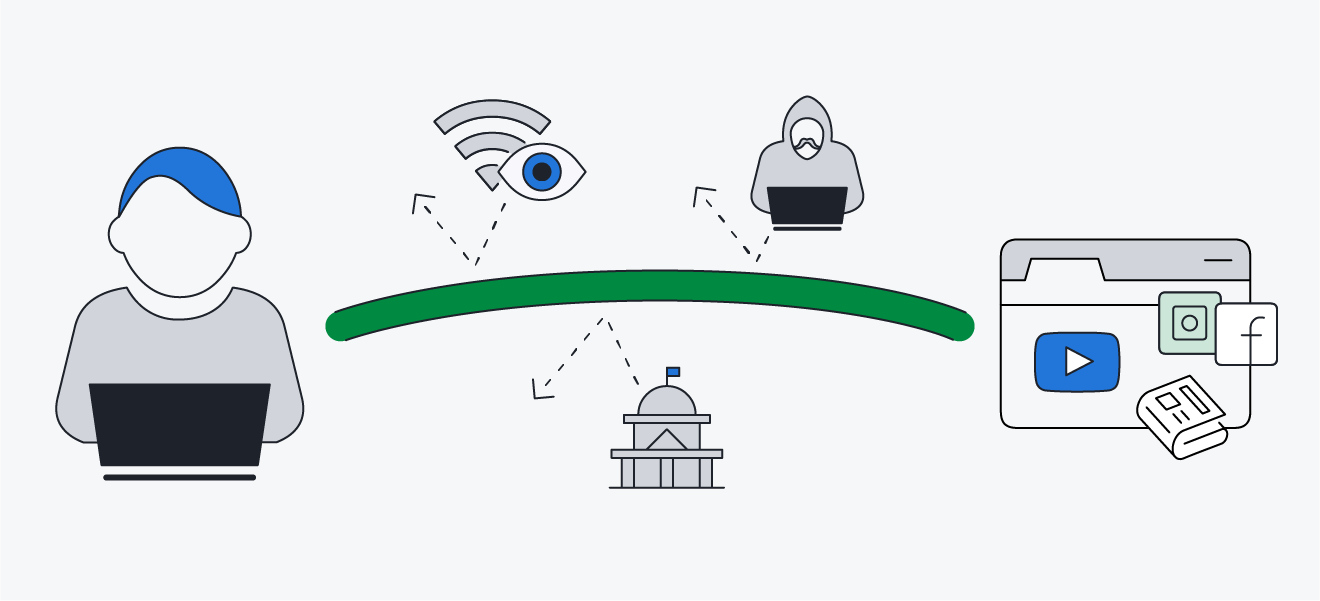 Geo-Blocking and Why You Would Want to Bypass It